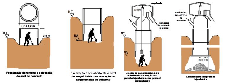 Fundações Profundas