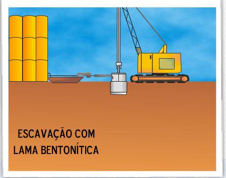 Barrete e estacão Barrete e estacão - equipamentos Escavação do terreno com