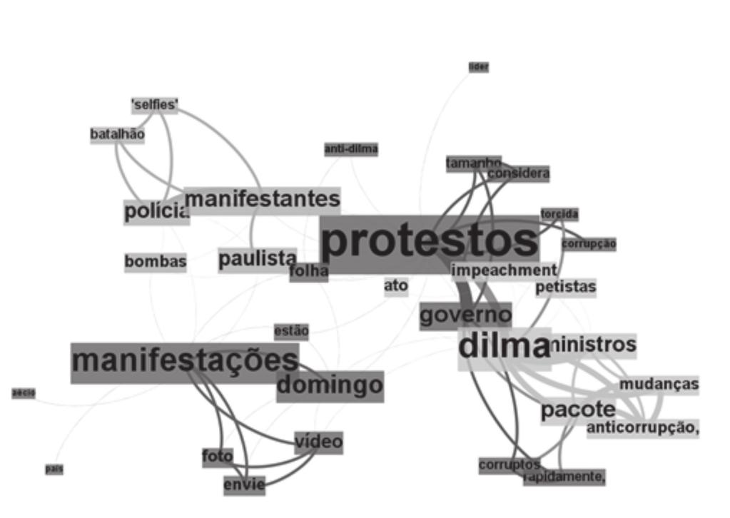 O discurso de veículos jornalísticos e a repercussão da audiência no Twitter sobre os protestos de 15 de março de 2015 no Brasil polícia, manifestantes, bombas e selfie, um dos únicos núcleos que