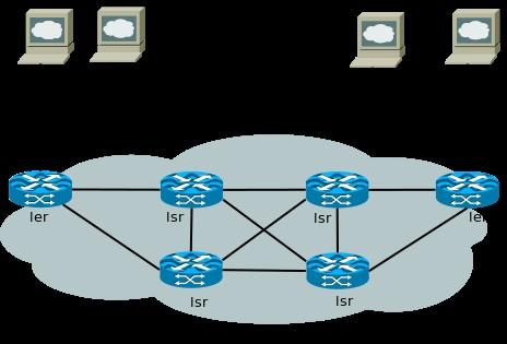 Domínio MPLS Label Edge Router: Classifica os