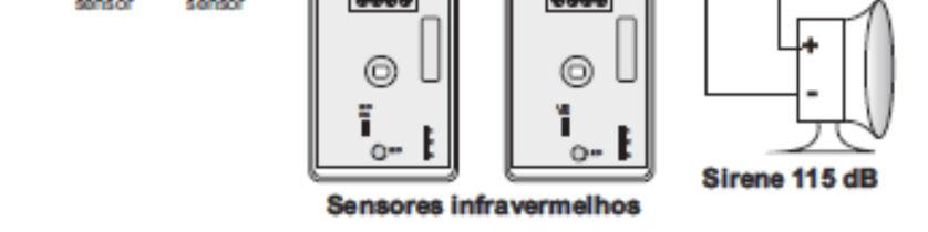 - Sensores de abertura (tipo reed switch) não tem limite, desde que a resistência da fiação não exceda 5kΩ.