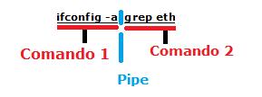 comando seja processado por outro comando, mediante a aplicação do caractere pipe ( ). O comando ifconfig mostra as configurações de todos os adaptadores de rede (placas de rede) ativos na máquina.