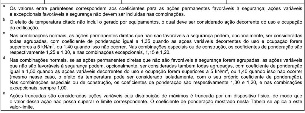 57 Quadro 5 Coeficientes de ponderação das ações (fonte: ASSOCIAÇÃO BRASILEIRA DE NORMAS