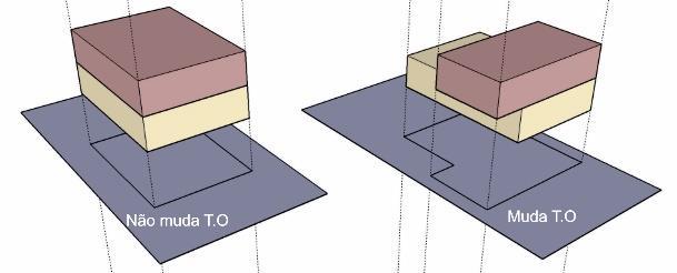 considerando apenas sua projeção horizontal.