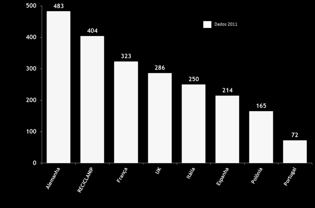 VOLUME PRINCIPAIS PAÍSES EUROPEUS x