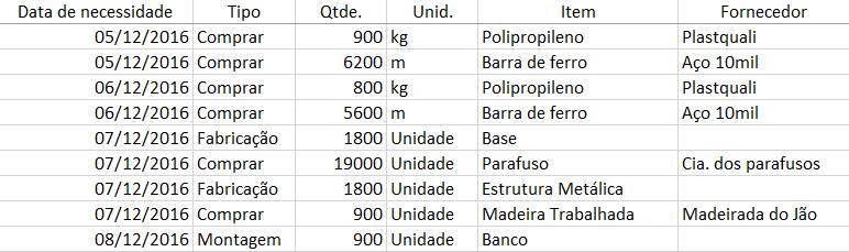 O código acima foi elaborado com a finalidade de emitir uma mensagem de erro, se por acaso, algum dos campos da Figura 5 estiverem vazios ou mal preenchidos, de forma que o usuário não cometa erros