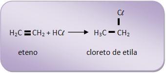 Reação com HX Os haletos de alquila são formados através da