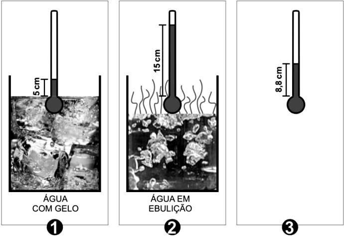 CONFHIC - Colégio São José - csjose@csjose.com.br 7 29) (UFT TO) Um estudante mediu a temperatura de um colega que estava com febre.