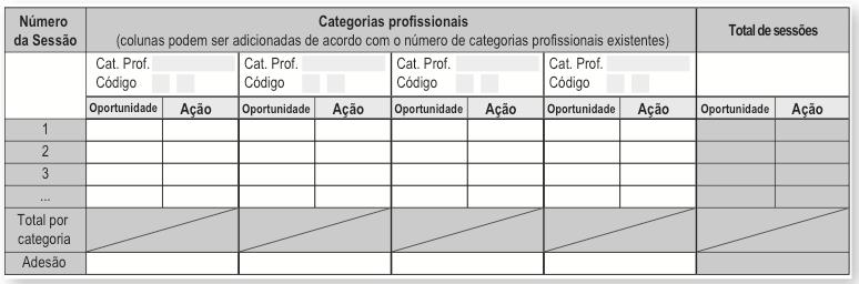 Tabelas para cálculos por categoria. Tabela para cálculo por higienização das mãos. Referências: 1.