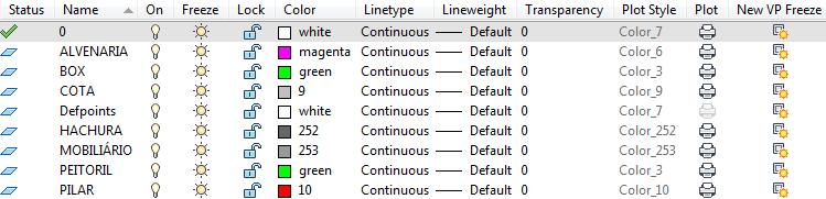 Através do comando Properties, na opção Layer, cada objeto será definido de acordo com o nome escolhido para sua identificação e as demais opções, como Color, Linetype, Lineweight serão mudados