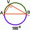 ÂNGULOS INSCRITOS Ângulo reto inscrito na circunferência: O arco correspondente a um ângulo reto inscrito em uma circunferência é a semi-circunferência.