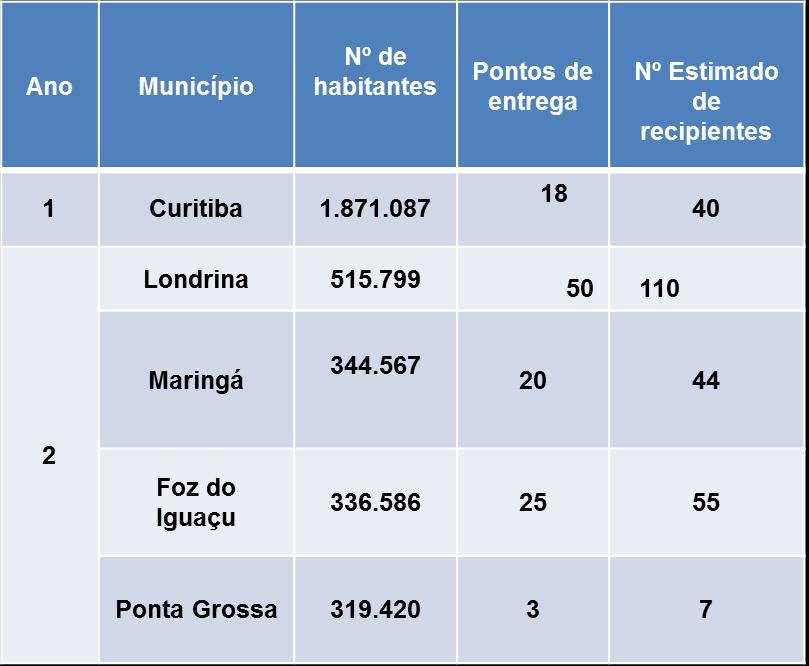 LR - LÂMPADAS Acordo setorial (2014) - MMA e associações (ABILUMI e ABILUX). Publicado: Março/2015.