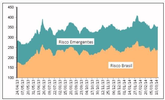 Gráfico de