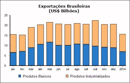 Gráfico de