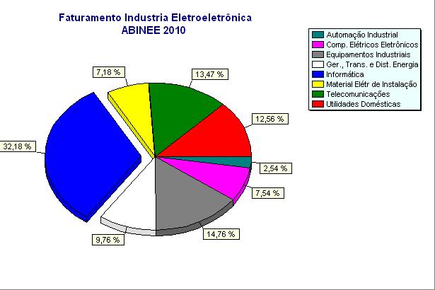 Gráfico