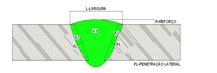 Figura 2 Representação esquemática do corpo de prova (em mm).