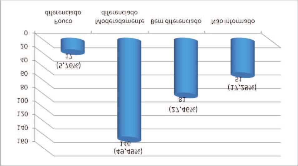 gura 3).