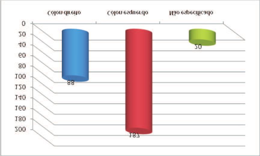 Figura 6 Distribuição de adenocarcinoma quanto à localização. Figura 7 Incidência de câncer colorretal nos cólons direito e esquerdo no período estudado (2003 a 2005).