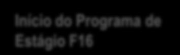 Etapas do Projecto Início do Programa de Estágio F16 1º Ciclo de Avaliação Ranking de Desempenho