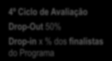 Acolhimento Alocação de estagiários aos elementos seniores que irão prestar acompanhamento