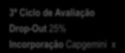 terminaram o Programa Atribuição de prémios aos estagiários que cumpram o critério de TOP3 in a