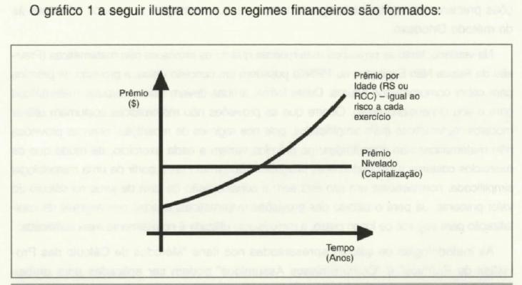 Regimes Financeiros Práticas