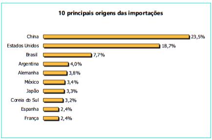 - Divisão de Inteligência Comercial, com base