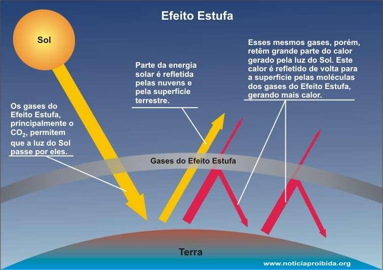 O Efeito Estufa PROF.