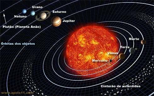 O Sol O Sol é um astro composto por gases a alta temperatura (plasma): basicamente por hidrogênio e hélio, e com