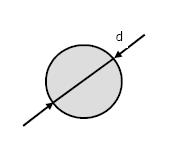 2.2.1 Força de corte no puncionamento Fc = Ac x τcis Onde τcis = Tensão de cisalhamento do material (kgf/mm²) Ac = Área de corte (secção resistiva de corte) = l.