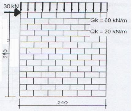 Cisalhamento (NBR 15812-1) Exemplo