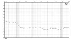 ESPECIFICAÇÕES Dimensões dos altifalantes: 235 x 105 mm (91/4 x 41/8 ) Perfil: 202 mm (8 ) Profundidade