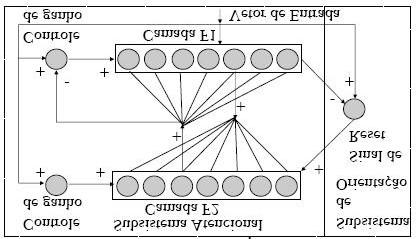 38 Figura 16 - Modelo ART. 3.6. Modelo RBF (Radial Basis Function) A rede de base radial (RBF) foca o projeto de uma rede neural como um problema de ajuste de curva (aproximação).