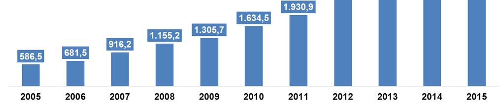 964,81 (estimado com base no salário nominal médio de 2013 obtido pela RAIS), a soma de todos os