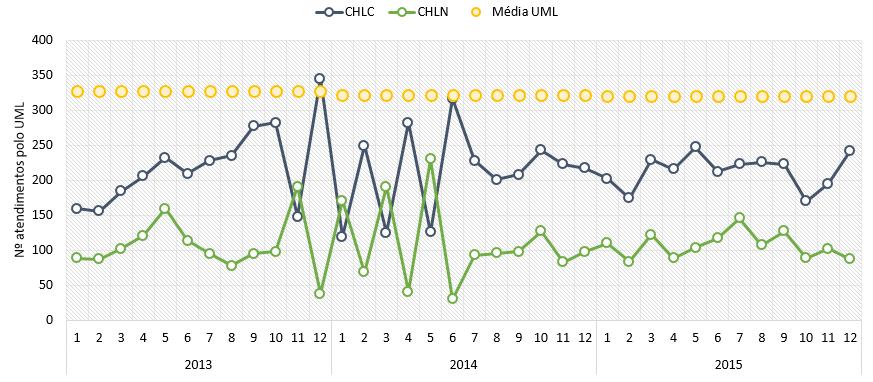 8. CIRURGIA PLÁSTICA, RECONSTRUTIVA E ESTÉTICA & CIRURGIA MAXILO-FACIAL (CPRE&CMF) Estas duas especialidades integraram a UML em novembro de 213. A especialidade de CMF está concentrada no polo CHLC.