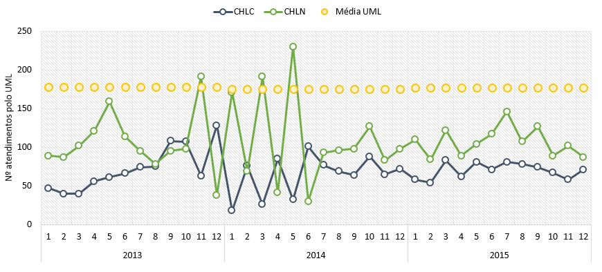 9. CIRURGIA PLÁSTICA, RECONSTRUTIVA E ESTÉTICA (CPRE) A especialidade de CPRE integrou a UML em novembro de 213 com resposta alternada, em dois polos, até julho de 214.