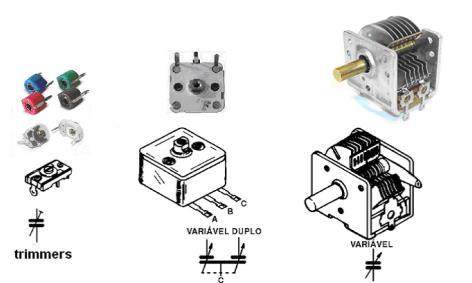 Capacitores Variáveis e Ajustáveis Os variáveis podem ter a capacitância modificada a qualquer momento através de um botão Os capacitores ajustáveis são os que ficam no interior de um equipamento e