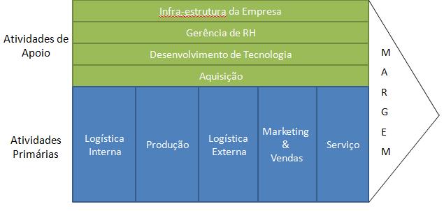 MBA 1 INTELIGÊNCIA Identificar DE MERCADO Fatores Fatores