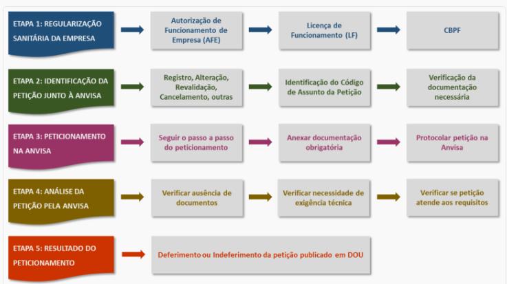 Medicamento probiótico (RDC n. 323/2003) http://portal.anvisa.gov.