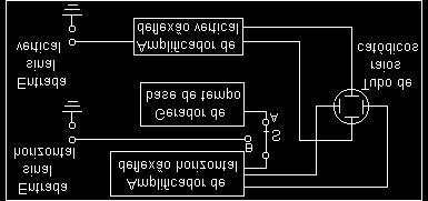 1. Introdução OSCILOSCÓPIO O osciloscópio (fig.