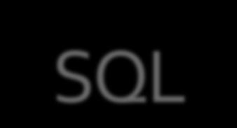 Tipos de Dados em SQL Tipos de Domínios em SQL-92 Tipo Descrição Char(n) ou character String de tamanho fixo n Varchar(n) ou Character varying String de tamanho variável com tamanho máximo n int ou