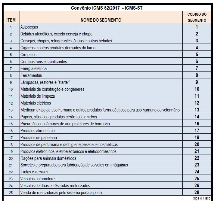 MAPA ETECNICO FISCAL - www.etecnico.