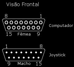 No site Revista Brasileira de Ensino de Física encontrou-se o contrário: Como estava-se usando um termistor que à temperatura ambiente vale +/- 10.