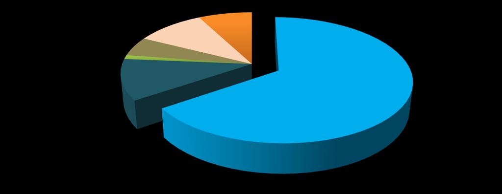 : 198 10% Aldeamentos Tur.