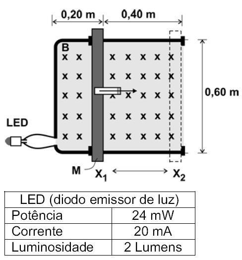 a) A tensão V, em volts, que deve ser produzida nos terminais do LED, para que ele acenda de acordo com suas especificações.