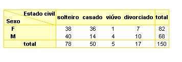 6.-(2 minutos) Da análise da tabela podemos tirar algumas conclusões, tais