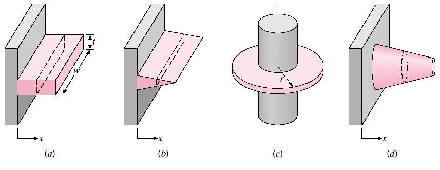 Transferência de calor em superfícies estendidas Existem diferentes configurações de aletas: Fig.