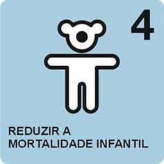 Objectivo 4: Reduzir a mortalidade infantil Meta 5: Reduzir em dois terços, entre 1990 e 2015, a taxa de mortalidade de menores de cinco anos.