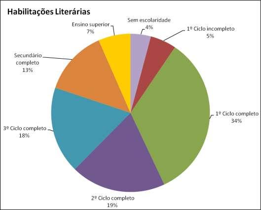 Descrição: 228 indivíduos estudantes; 503 indivíduos empregados; 217 indivíduos desempregados; 208 indivíduos reformados/pensionistas/inválidos.