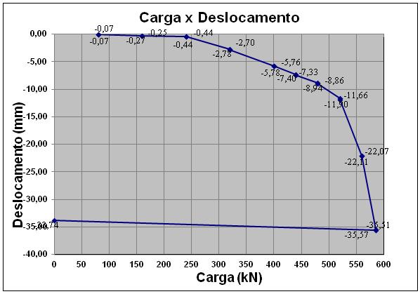 de 22,00 GPa, de acordo com os valores indicados por Benati (2007).